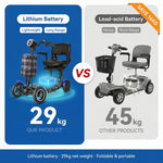 SUNNIGOO L3 gallery 05 - electric mobility scooter
