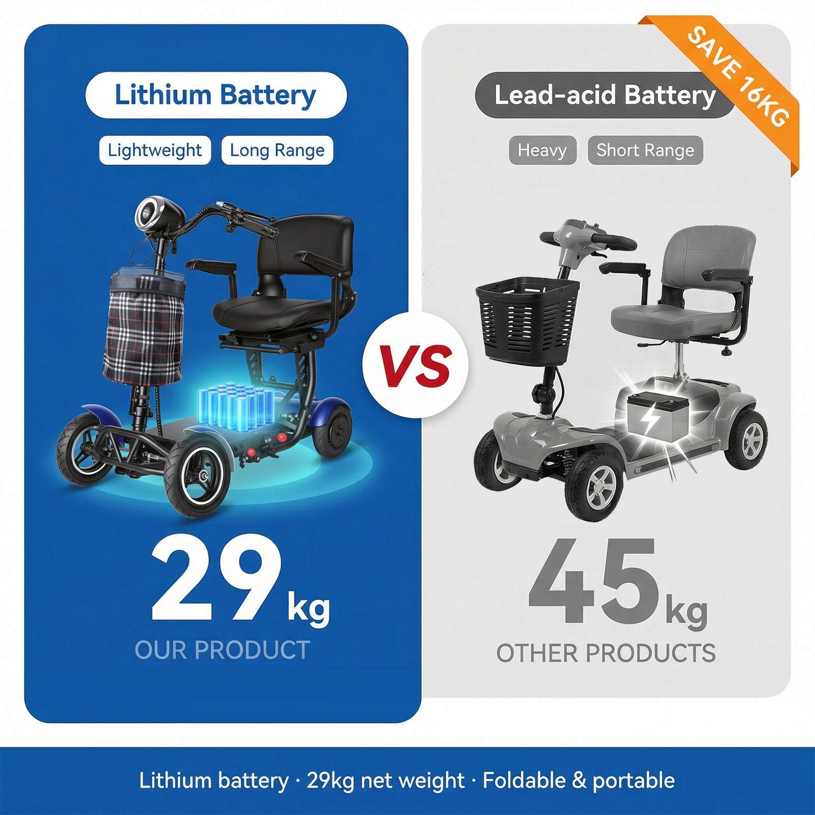 SUNNIGOO L3 gallery 05 - electric mobility scooter